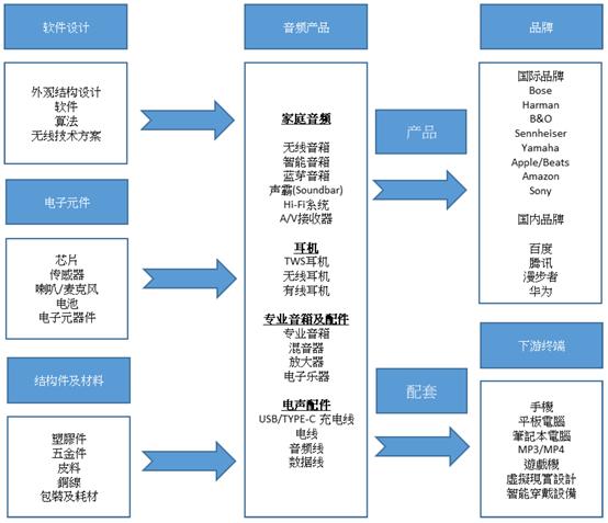 「行业研究」-声学行业:TWS耳机持续火热,或引领声学行业爆发?